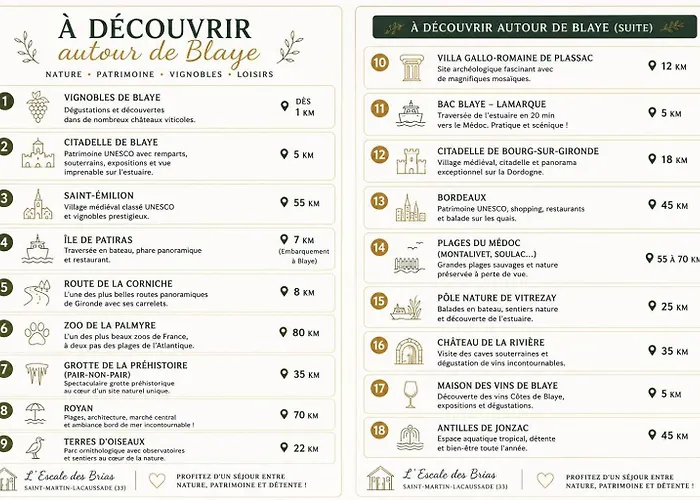 Saint-Martin-LacaussadeLe Relais Des Brias别墅照片